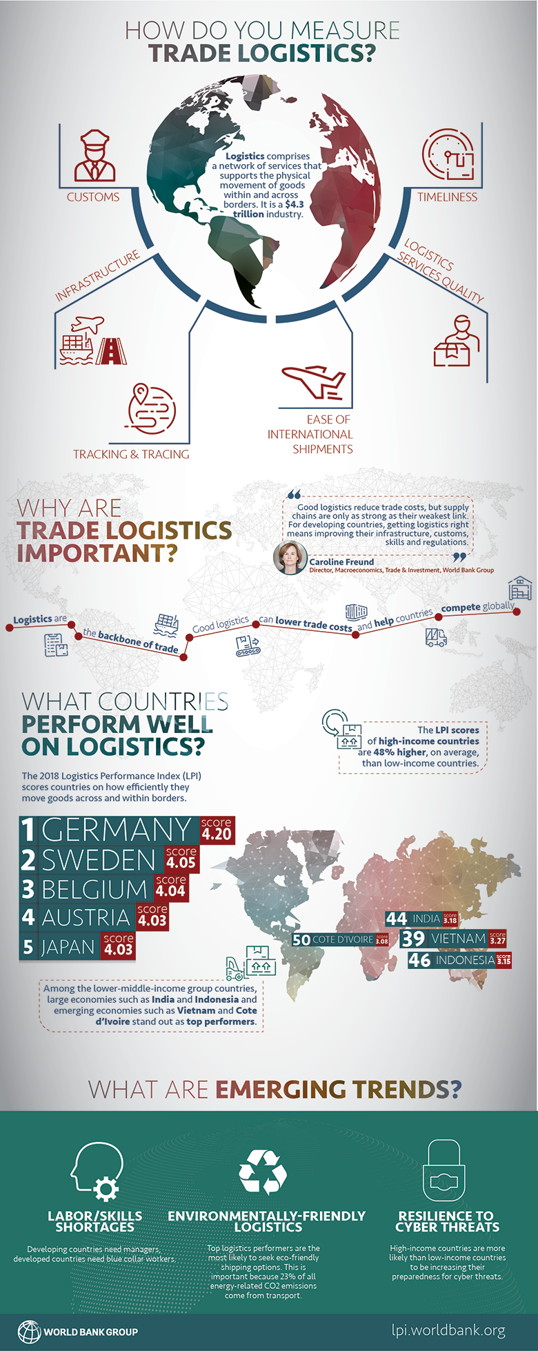 Which country is best for logistics jobs?